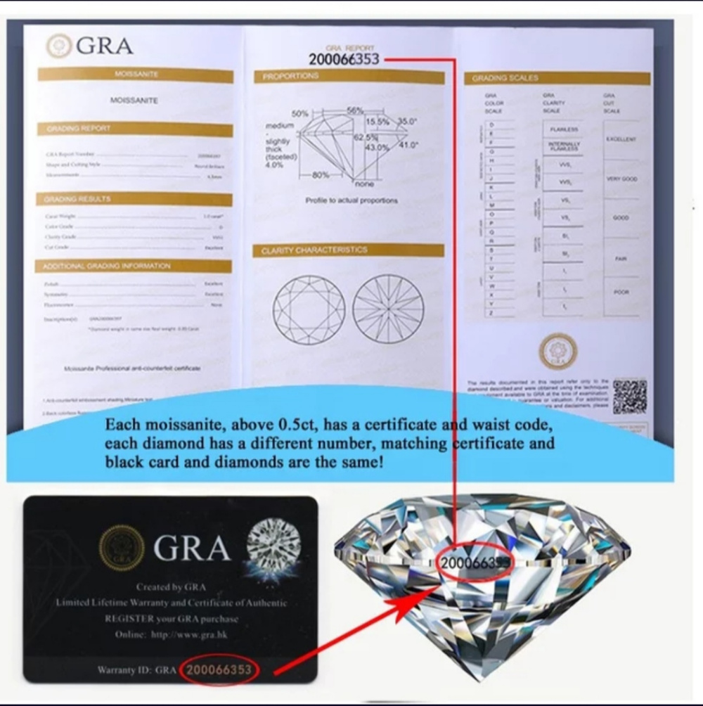 Giấy kiểm định chất lượng kim cương GRA là gì?